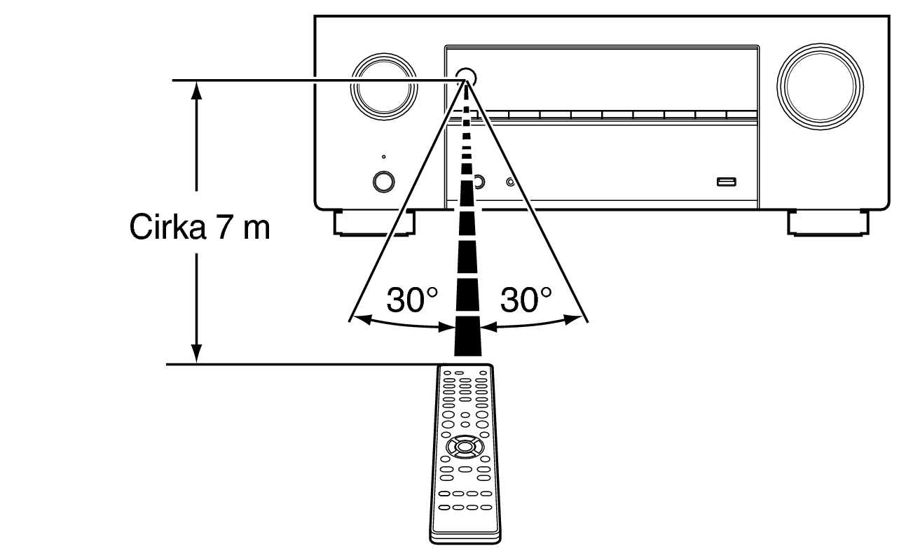 Use RC X38E2